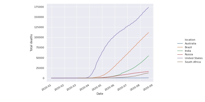 Total deaths all time