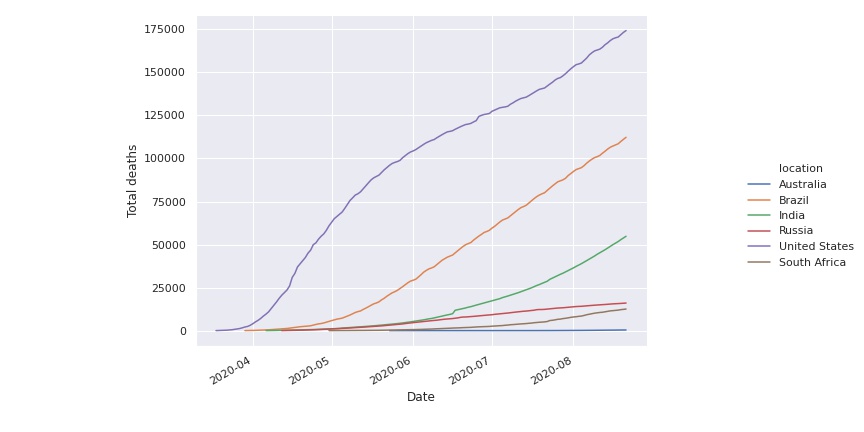 Total deaths starting on threshold day